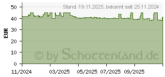 Preistrend fr Corsair Vengeance RGB - Light Enhancement Kit - wei - 13.78 cm (CMHLEKIT2W-D5)