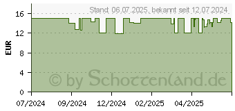 Preistrend fr Trust GXT 928 Helox schwarz (25306)