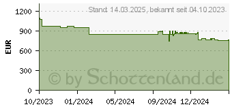 Preistrend fr Siemens Elektro-Kochfeld EX275HXC1E