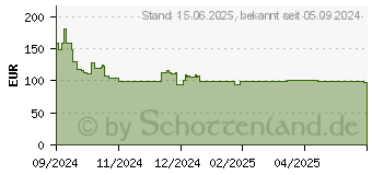 Preistrend fr Honor X6b 128GB forest-green (5109BGGA)