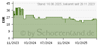 Preistrend fr Hama TV-Wandhalterung Tilt 3 Sterne schwarz (00220804)