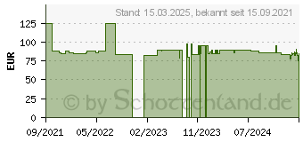 Preistrend fr MAKITA B-33087 Specialized Kreissgeblatt 355,0 mm, 24 Zhne