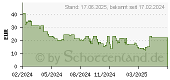 Preistrend fr HP 200 Desinfizierbares Mauspad (8X596AA)