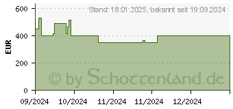 Preistrend fr Lenovo IdeaPad 3 17ALC6 Arctic Grey (82KV00LFGE)