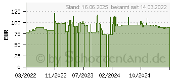 Preistrend fr 2TB ADATA HD330 blau (AHD330-2TU31-CBL)