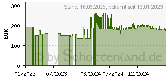 Preistrend fr 5TB ADATA HD330 schwarz (AHD330-5TU31-CBK)