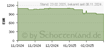 Preistrend fr Captiva Power Starter I86-284 (86284)