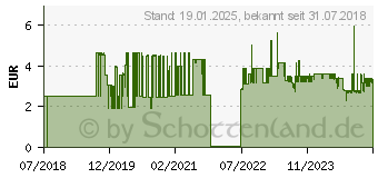 Preistrend fr MAUL Moderationskarten gelb 9,5 cm (6393802)