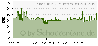 Preistrend fr Edding EDD-5037 schwarz Toner kompatibel zu Kyocera TK-1125 (18-5037)