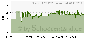 Preistrend fr Dahle Schere schwarz 21,0 cm (00.50038)