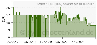 Preistrend fr TUCANO Second Skin Melange fr Gerte von 15.6 /MB 16 blau (BFM1516-B)