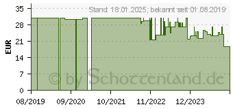 Preistrend fr Edding EDD-556 schwarz Druckerpatrone kompatibel zu HP 903XL (T6M15AE) (18-556)