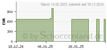 Preistrend fr Wortmann Terra PC-Business 6000 SFF (1000061)