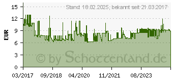 Preistrend fr Faber-Castell Scribolino Patronenfller hellgrn A (fr Anfnger) (149817)