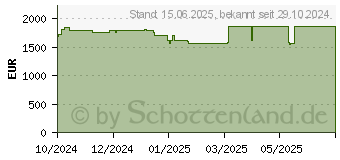 Preistrend fr Captiva Advanced Gaming I86-249 17,3"