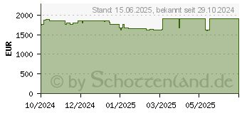 Preistrend fr Captiva Advanced Gaming I86-184 17,3"