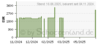 Preistrend fr Lenovo Legion Pro 5 16ARX8 (82WM00DAGE)