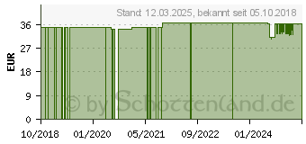 Preistrend fr SPAX Terrassen-Tape Gewebeband schwarz 87,0 mm x 30,0 m 1 St. (4000009186419)