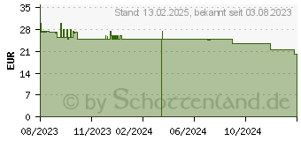 Preistrend fr Hasbro Ausgezockt Brettspiel (F8555100)