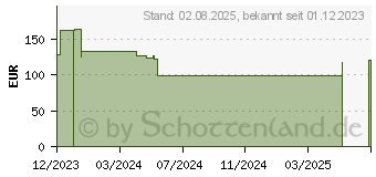 Preistrend fr Montech MKey Darkness Gateron G Pro 2 Brown (MK105DB ISO GE)