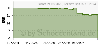 Preistrend fr Brother P-touch PT-N10 Beschriftungsgert (PTN10RG1)