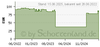 Preistrend fr Lancom AirLancer - Blitzstop - Auenbereich (61257)