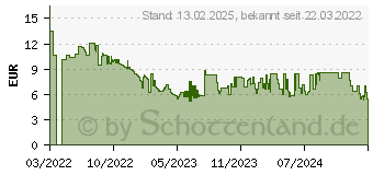 Preistrend fr Schmidt Spiele Schmidt Echt Spitze Wrfelspiel (49406)