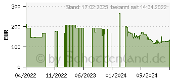 Preistrend fr Green Cell CJSGC01 power bank Powerbank (Akku) - schwarz (GC-CJSGC01)