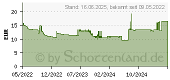 Preistrend fr MAUL MCT 500 Tischrechner schwarz (7269690)