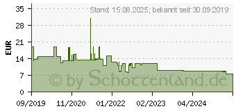 Preistrend fr Goobay Kupplung Verbinder fr Netzwerkkabel Cat.6a STP werkzeugfrei (44414)