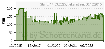 Preistrend fr Topstar Brostuhl Open Point SY Deluxe, Stoff schwarz, Gestell chrom (OP290UG20)