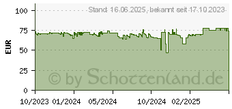 Preistrend fr as-Schwabe MIXO Energiewrfel II (60733)