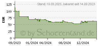 Preistrend fr Leitz Ergo Active Sitzball (65420089)