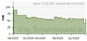 Preistrend fr Leitz Ergo Active Sitzball (65410085)