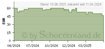 Preistrend fr Rapoo V500PRO 2.4 (12620)