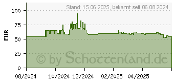 Preistrend fr Montech XR schwarz