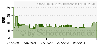 Preistrend fr Sharp EL-501T Wissenschaftlicher Taschenrechner schwarz/wei (SH-EL501TBWH)