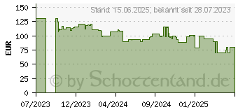 Preistrend fr JBL Live 670NC, On-ear Kopfhrer Wei (JBLLIVE670NCWHT)