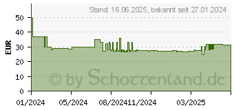 Preistrend fr KMP gelb Druckerpatrone kompatibel zu Epson T9444L (1645.4809)