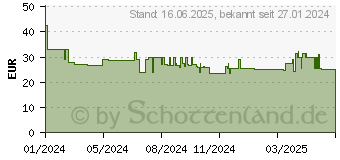 Preistrend fr KMP schwarz Druckerpatrone kompatibel zu Epson T9441L (1645.4801)