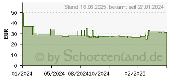 Preistrend fr KMP cyan Druckerpatrone kompatibel zu Epson T9442L (1645.4803)