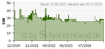 Preistrend fr KMP B61V Druckerpatronen (1526.4050)