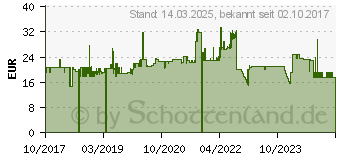 Preistrend fr Leitz MyBox 18L (5216-10-23)