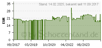 Preistrend fr Leitz MyBox Aufbewahrungsbox 18,0 l perlwei/blau 38,5 x 31,8 x 19,8 cm (52161036)