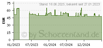 Preistrend fr Bialetti MK02 Milchaufschumer (0004433)