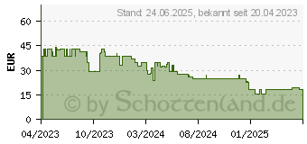 Preistrend fr TFA Dostmann ICONcharge Digitalwecker (60.2033.10)
