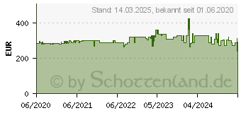 Preistrend fr Germania Aktenschrank Profi 2.0 (4250-564)