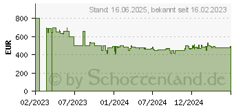 Preistrend fr BENQ PD2705UA 4K UHD