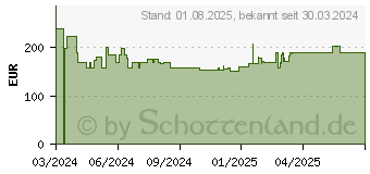 Preistrend fr Yealink BH76 Plus (1208660)