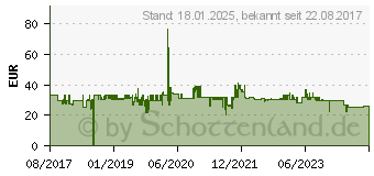 Preistrend fr EXPONENT Monitorstnder schwarz